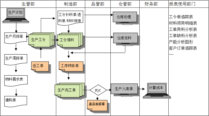 生产制造乐动官方端网页版-乐动（中国）
